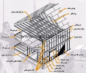 ساختمان های بتنی و فلزی