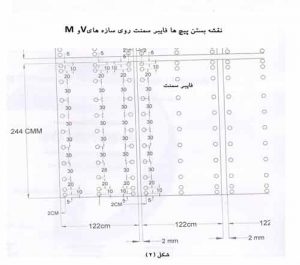 نماسازی زیبا و ارزان با فایبرسمنت