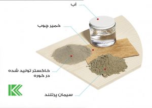 عوامل موثر بر قیمت فایبر سمنت برد
