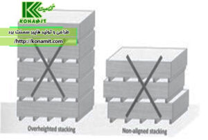 حمل و نگه داری فایبر سمنت برد