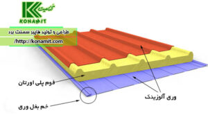 راهنمای نصب پانل های فایبرسمنت برد